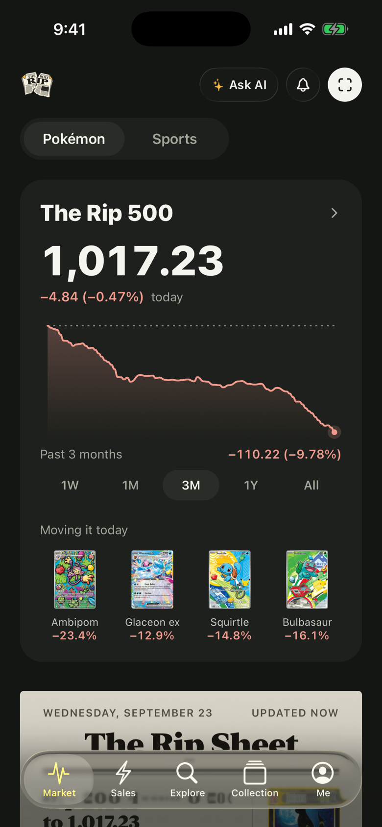 The Daily Rip market screen: the Rip 500 index, its three-month chart, and the cards moving it today