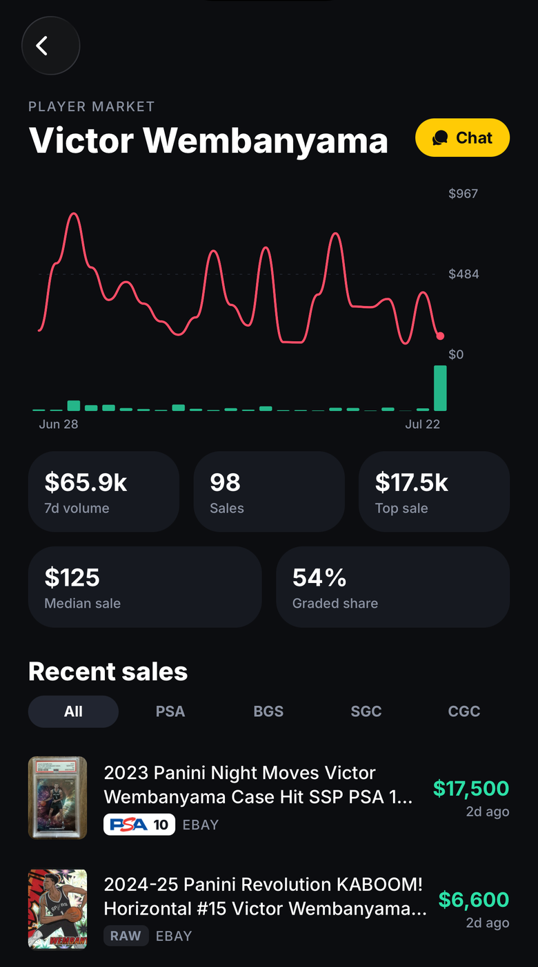 Player market page with daily chart